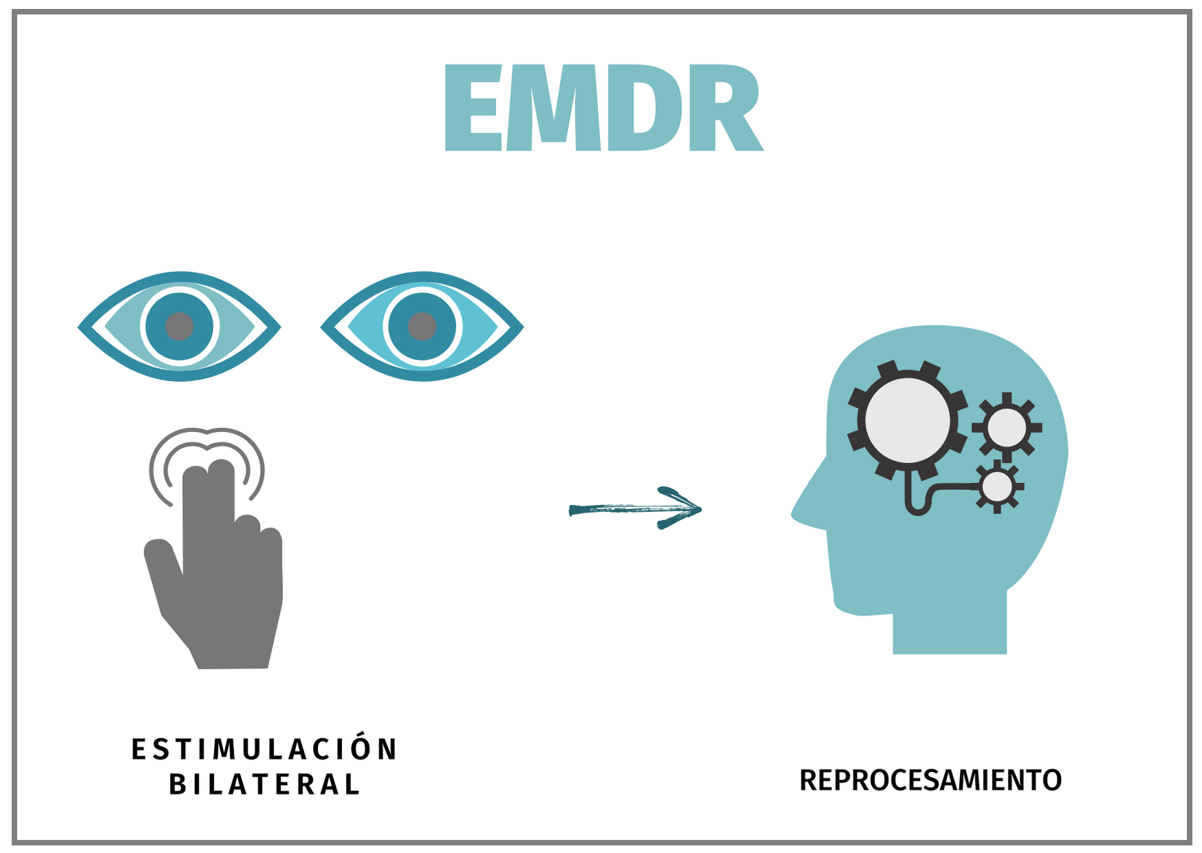 EMDR TRAUMA ADIT